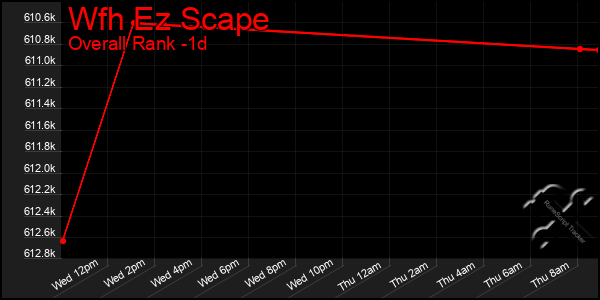 Last 24 Hours Graph of Wfh Ez Scape