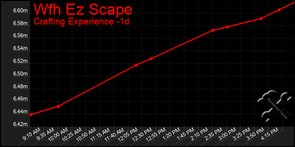 Last 24 Hours Graph of Wfh Ez Scape