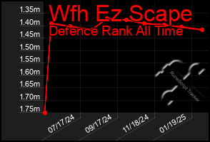 Total Graph of Wfh Ez Scape