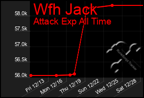 Total Graph of Wfh Jack