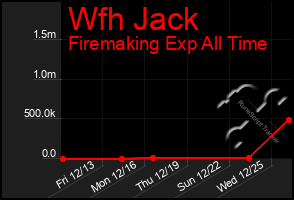 Total Graph of Wfh Jack