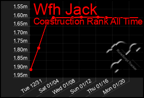 Total Graph of Wfh Jack