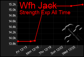 Total Graph of Wfh Jack