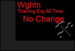Total Graph of Wghtn