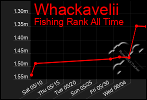 Total Graph of Whackavelii