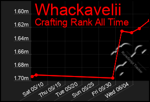 Total Graph of Whackavelii