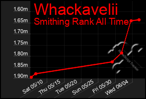 Total Graph of Whackavelii