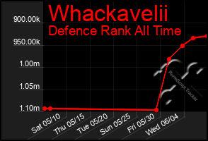 Total Graph of Whackavelii
