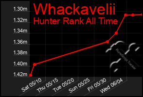Total Graph of Whackavelii