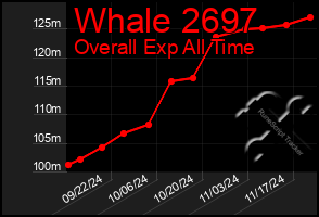 Total Graph of Whale 2697