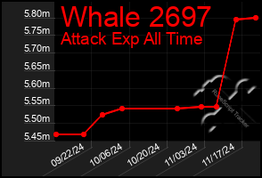 Total Graph of Whale 2697