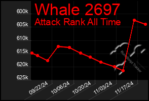 Total Graph of Whale 2697