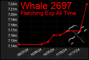 Total Graph of Whale 2697