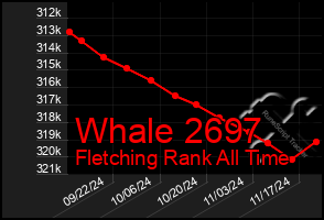 Total Graph of Whale 2697