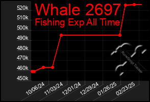 Total Graph of Whale 2697