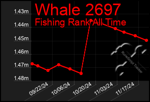 Total Graph of Whale 2697