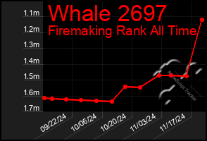 Total Graph of Whale 2697