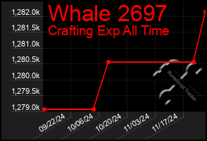 Total Graph of Whale 2697