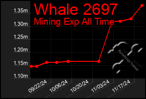 Total Graph of Whale 2697