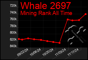 Total Graph of Whale 2697