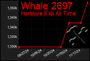 Total Graph of Whale 2697