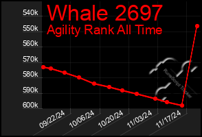 Total Graph of Whale 2697