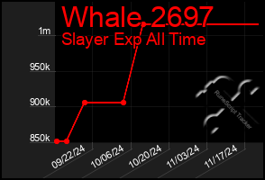 Total Graph of Whale 2697