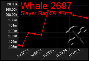 Total Graph of Whale 2697