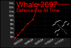 Total Graph of Whale 2697