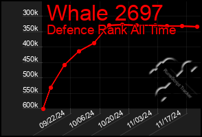 Total Graph of Whale 2697