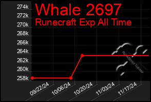 Total Graph of Whale 2697