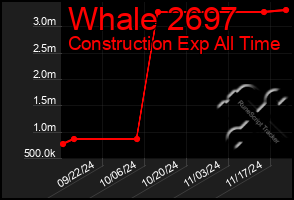 Total Graph of Whale 2697