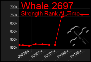 Total Graph of Whale 2697