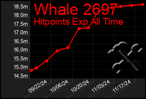 Total Graph of Whale 2697