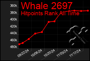 Total Graph of Whale 2697