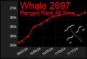 Total Graph of Whale 2697