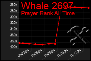 Total Graph of Whale 2697