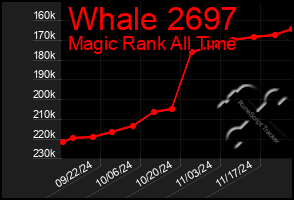 Total Graph of Whale 2697