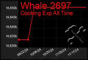 Total Graph of Whale 2697