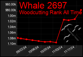 Total Graph of Whale 2697