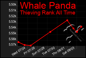 Total Graph of Whale Panda