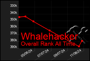 Total Graph of Whalehacker