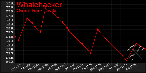 Last 31 Days Graph of Whalehacker