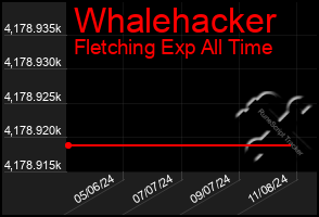 Total Graph of Whalehacker