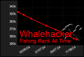 Total Graph of Whalehacker