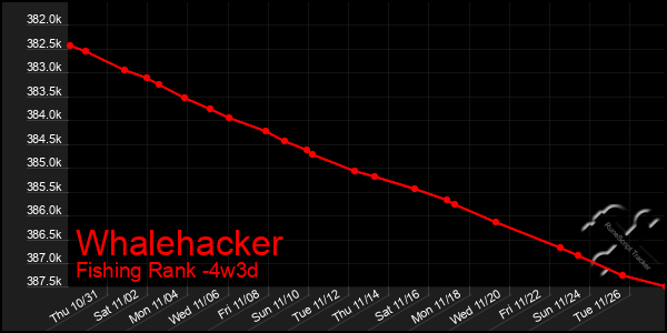 Last 31 Days Graph of Whalehacker