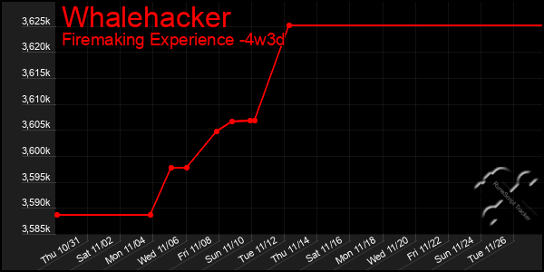 Last 31 Days Graph of Whalehacker