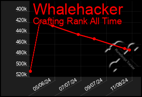 Total Graph of Whalehacker