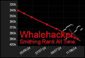 Total Graph of Whalehacker