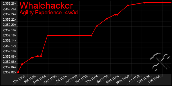 Last 31 Days Graph of Whalehacker